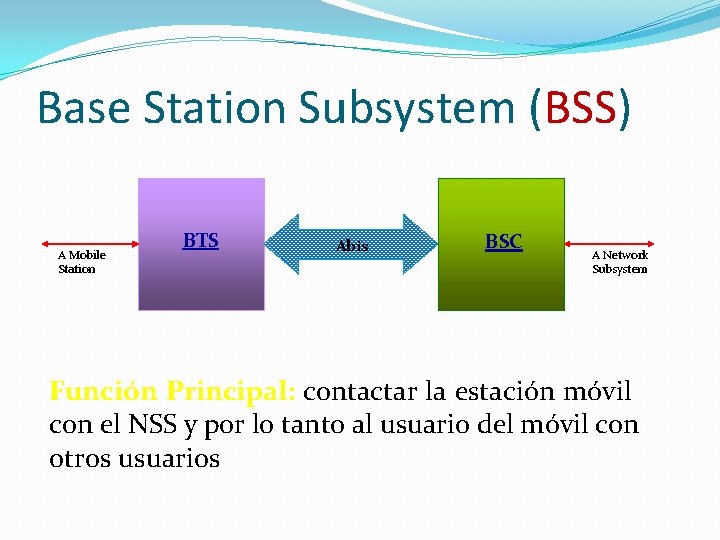 Base Station Subsystem (BSS) A Mobile Station BTS Abis BSC A Network Subsystem Función Base Station Subsystem (BSS) A Mobile Station BTS Abis BSC A Network Subsystem Función