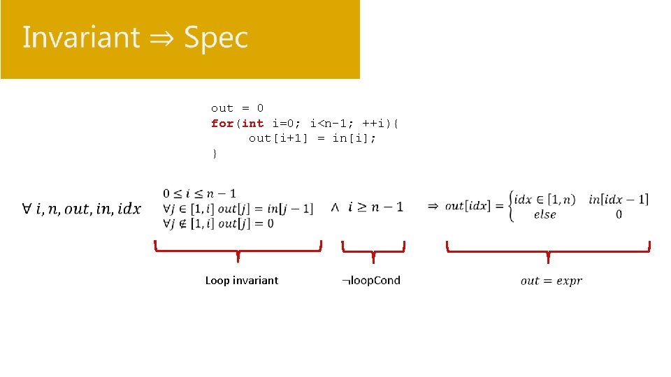  out = 0 for(int i=0; i<n-1; ++i){ out[i+1] = in[i]; } Loop invariant