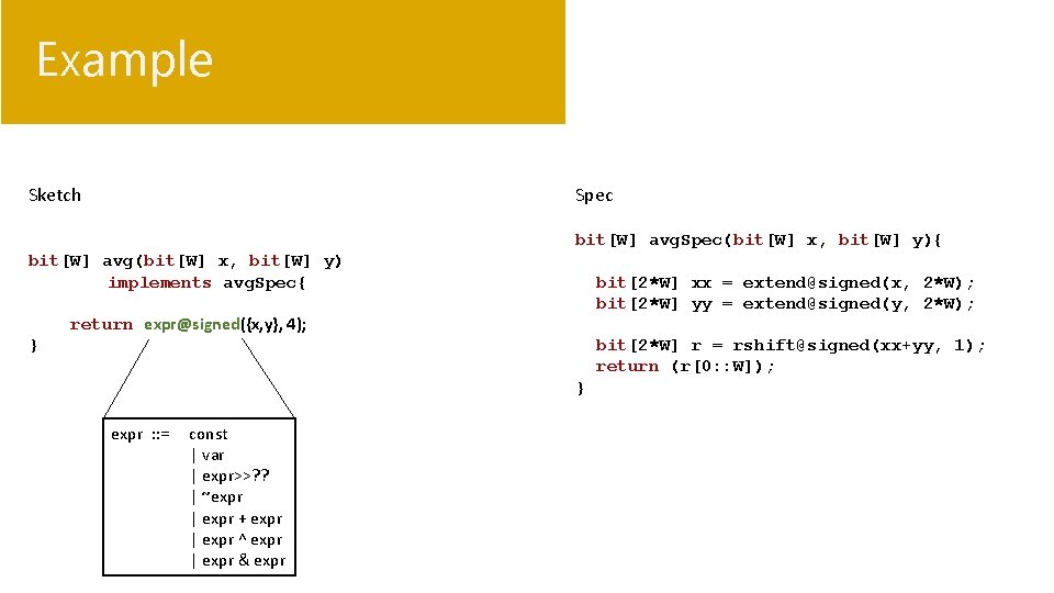 Example Sketch Spec bit[W] avg. Spec(bit[W] x, bit[W] y){ bit[W] avg(bit[W] x, bit[W] y)