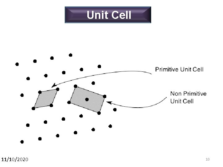 Unit Cell 11/10/2020 10 10 