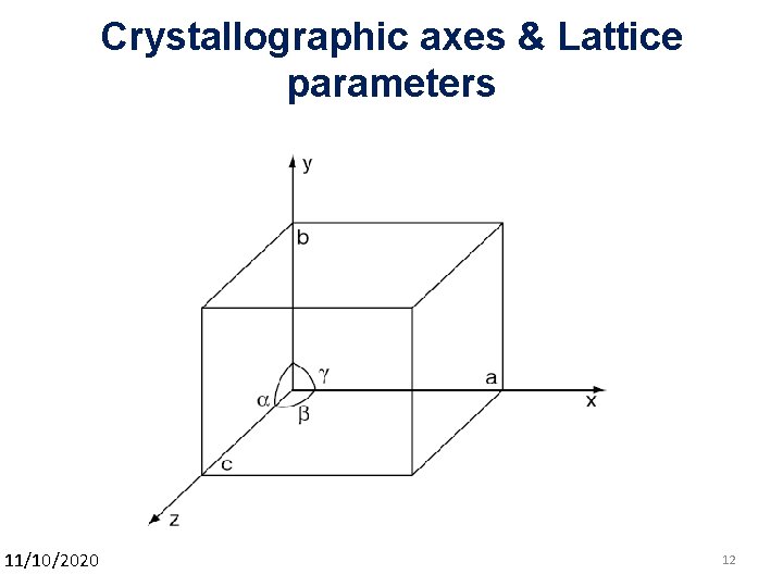 Crystallographic axes & Lattice parameters 11/10/2020 12 12 