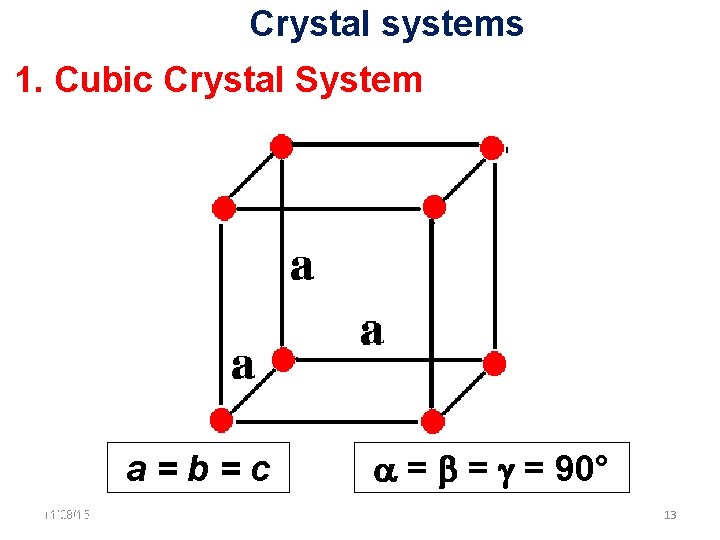 Crystal systems 1. Cubic Crystal System a=b=c 11/28/15 11/10/2020 = = = 90° 13