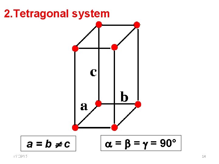 2. Tetragonal system a=b c 11/28/15 11/10/2020 = = = 90° 14 14 