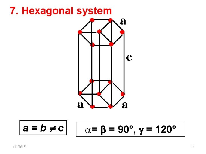 7. Hexagonal system a=b c 11/28/15 11/10/2020 = = 90°, = 120° 19 19