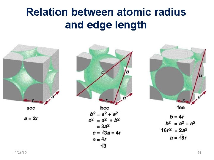 Relation between atomic radius and edge length 11/28/15 11/10/2020 24 24 