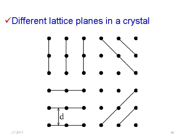  Different lattice planes in a crystal 11/28/15 11/10/2020 26 26 