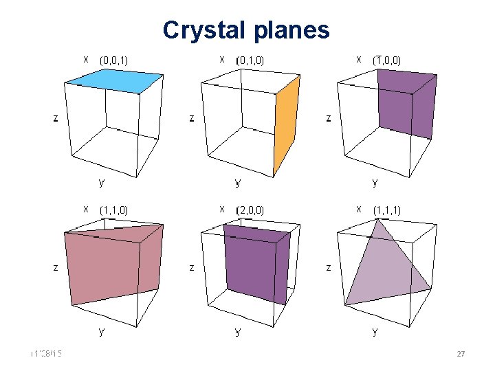 Crystal planes 11/28/15 11/10/2020 27 27 