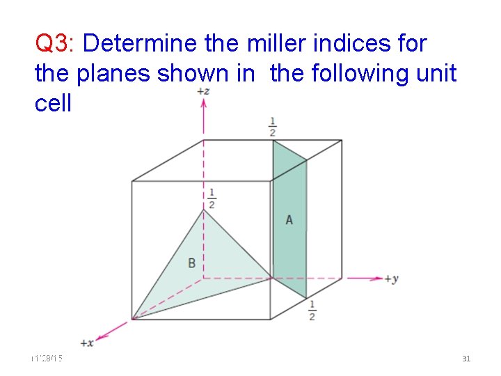 Q 3: Determine the miller indices for the planes shown in the following unit