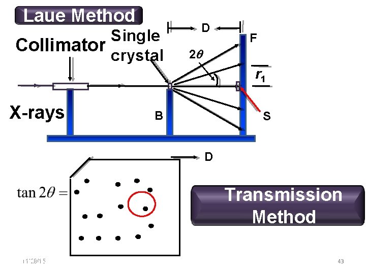 Laue Method Single Collimator crystal D F 2 r 1 X-rays B S D