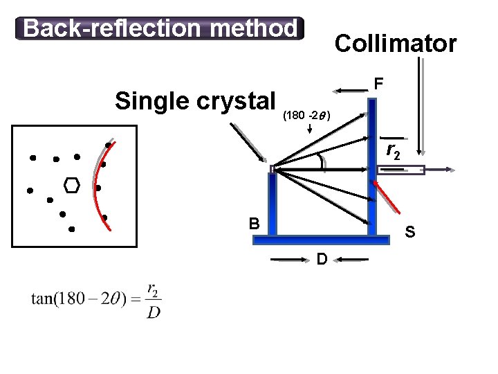 Back-reflection method Collimator Single crystal (180 -2 ) F r 2 B S D