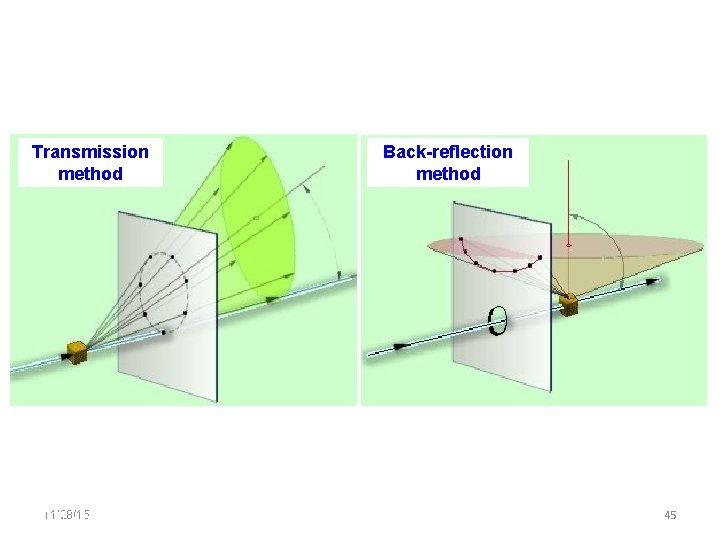 Transmission method 11/28/15 11/10/2020 Back-reflection method 45 45 