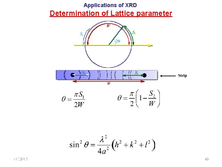 Applications of XRD Determination of Lattice parameter 11/28/15 11/10/2020 49 49 