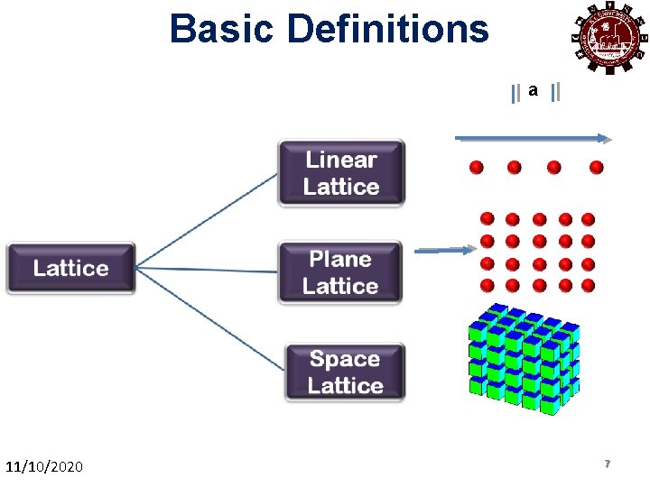 Basic Definitions a 11/10/2020 77 