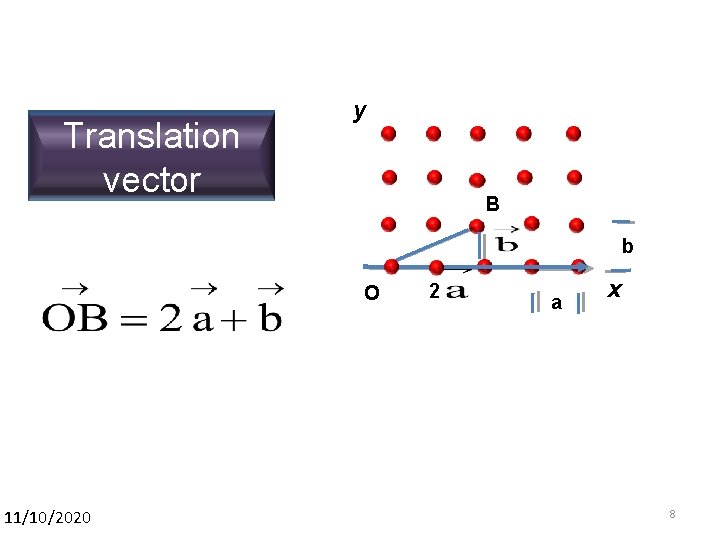 Translation vector y B b O 11/10/2020 2 a x 8 