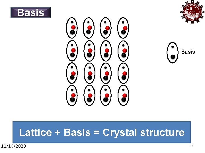 Basis Lattice + Basis = Crystal structure 11/10/2020 9 9 