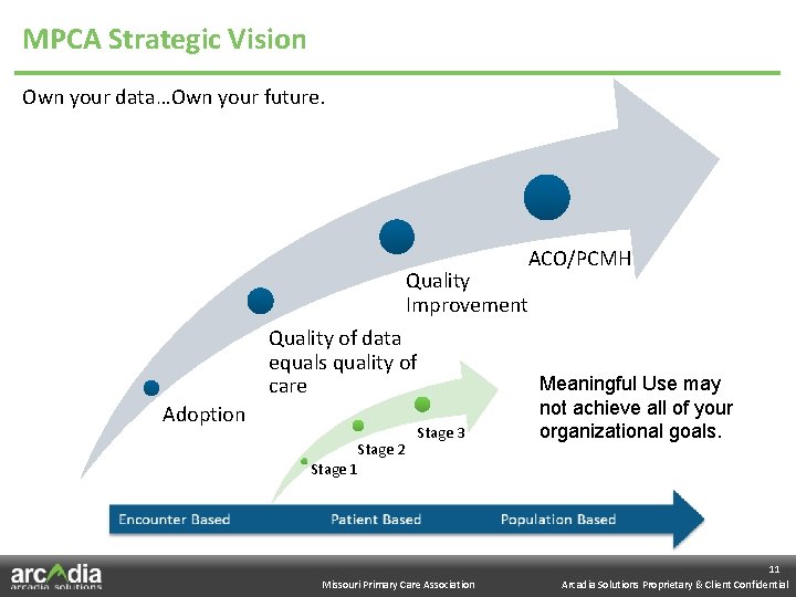 MPCA Strategic Vision Own your data…Own your future. ACO/PCMH Quality Improvement Quality of data