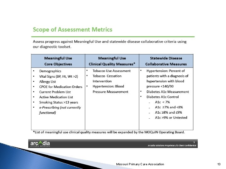 Missouri Primary Care Association 13 