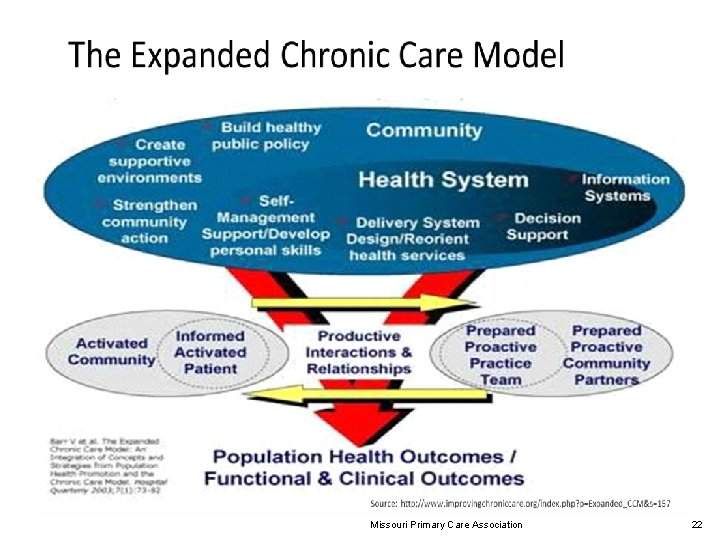 Missouri Primary Care Association 22 