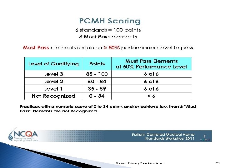 Missouri Primary Care Association 28 