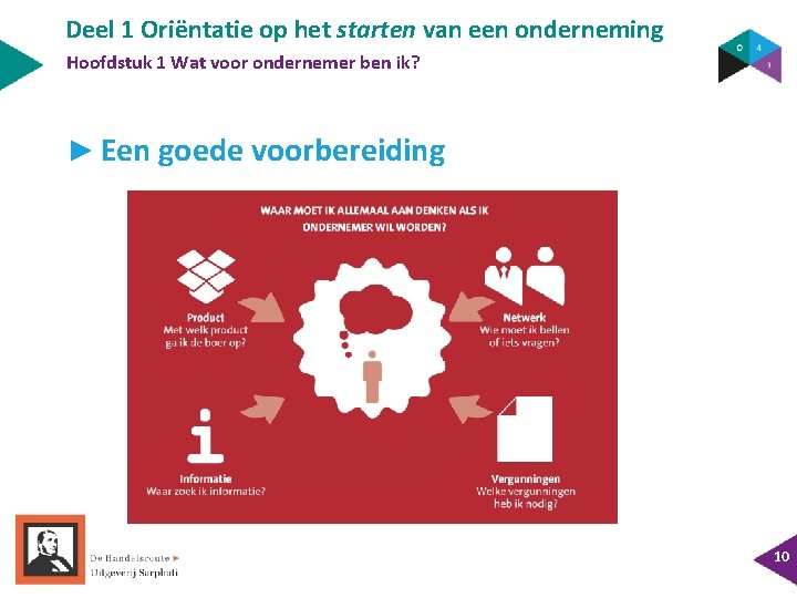 Deel 1 Oriëntatie op het starten van een onderneming Hoofdstuk 1 Wat voor ondernemer Deel 1 Oriëntatie op het starten van een onderneming Hoofdstuk 1 Wat voor ondernemer