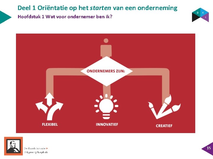 Deel 1 Oriëntatie op het starten van een onderneming Hoofdstuk 1 Wat voor ondernemer Deel 1 Oriëntatie op het starten van een onderneming Hoofdstuk 1 Wat voor ondernemer