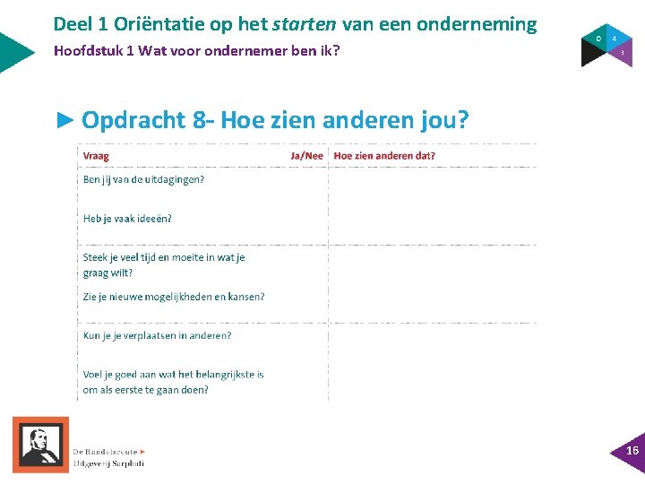 Deel 1 Oriëntatie op het starten van een onderneming Hoofdstuk 1 Wat voor ondernemer Deel 1 Oriëntatie op het starten van een onderneming Hoofdstuk 1 Wat voor ondernemer