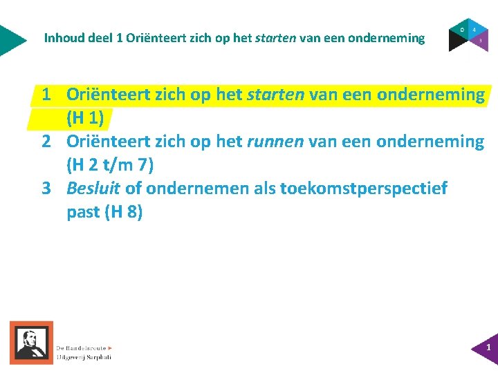 Inhoud deel 1 Oriënteert zich op het starten van een onderneming (H 1) 2 Inhoud deel 1 Oriënteert zich op het starten van een onderneming (H 1) 2