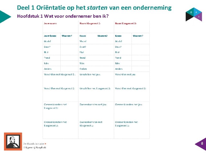 Deel 1 Oriëntatie op het starten van een onderneming Hoofdstuk 1 Wat voor ondernemer Deel 1 Oriëntatie op het starten van een onderneming Hoofdstuk 1 Wat voor ondernemer