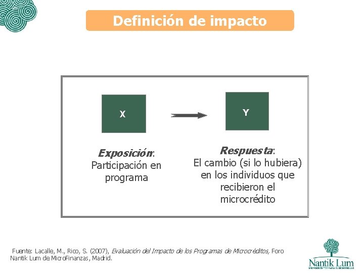 Definición de impacto X Exposición: Participación en programa Y Respuesta: El cambio (si lo