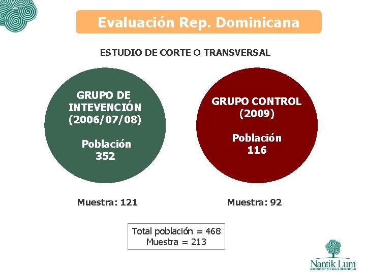 Evaluación Rep. Dominicana ESTUDIO DE CORTE O TRANSVERSAL GRUPO DE INTEVENCIÓN (2006/07/08) GRUPO CONTROL