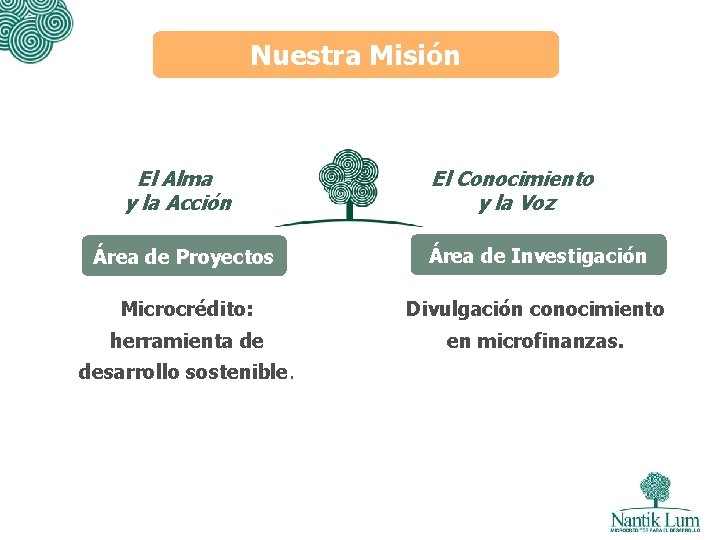 Nuestra Misión El Alma y la Acción El Conocimiento y la Voz Área de