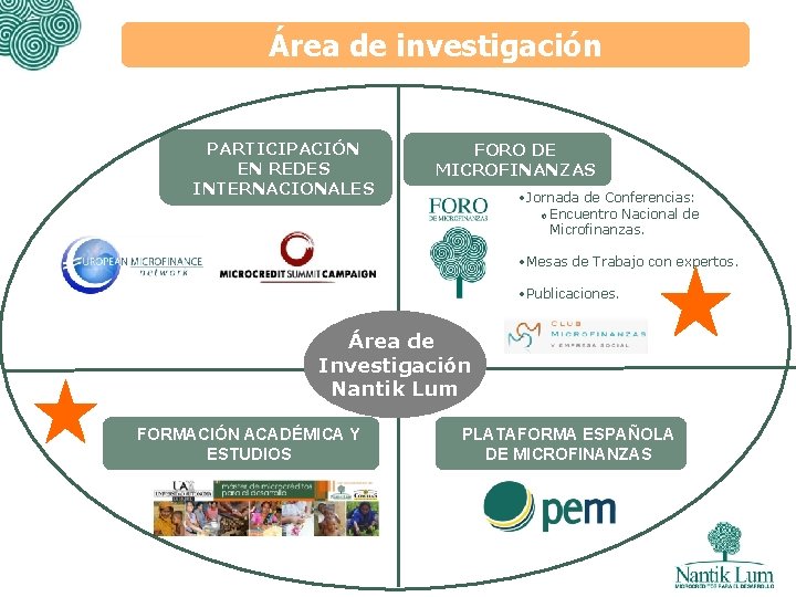 Área de investigación PARTICIPACIÓN EN REDES INTERNACIONALES FORO DE MICROFINANZAS • Jornada de Conferencias: