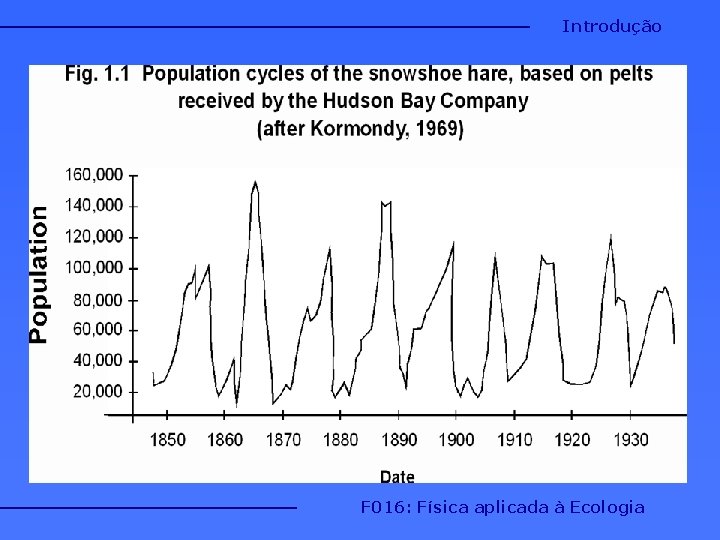Introdução F 016: Física aplicada à Ecologia 