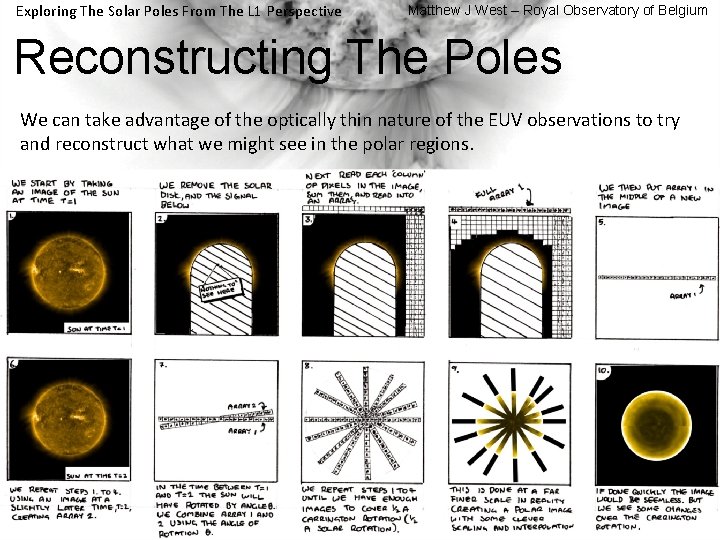 Exploring The Solar Poles From The L 1 Perspective Matthew J West – Royal