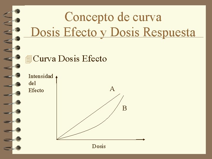 Concepto de curva Dosis Efecto y Dosis Respuesta 4 Curva Dosis Efecto Intensidad del