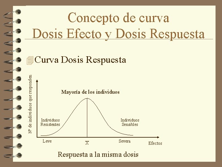 Concepto de curva Dosis Efecto y Dosis Respuesta Nº de individuos que responden 4