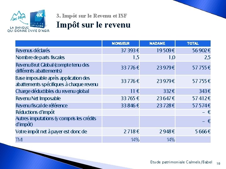 3. Impôt sur le Revenu et ISF Impôt sur le revenu Revenus déclarés Nombre