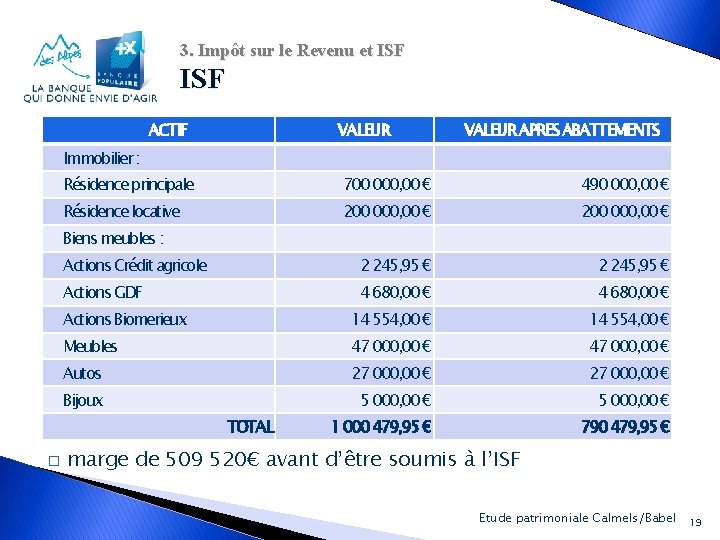 3. Impôt sur le Revenu et ISF ACTIF VALEUR Immobilier : Résidence principale 700