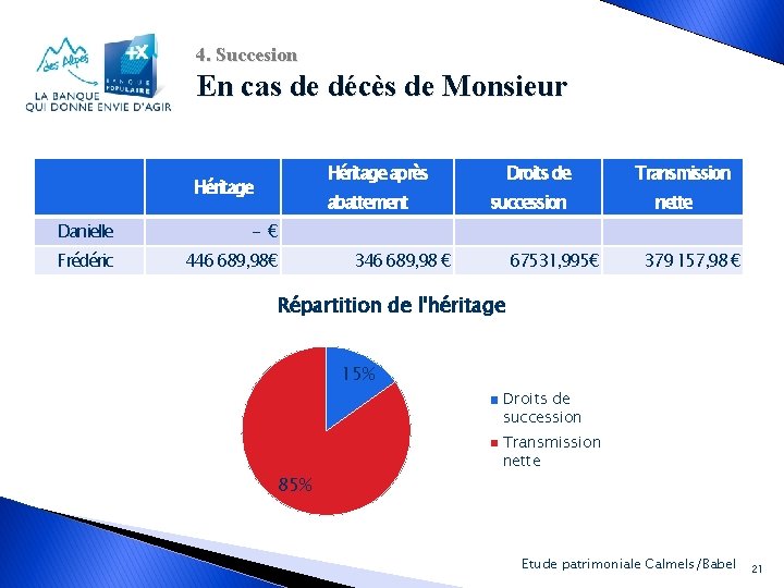 4. Succesion En cas de décès de Monsieur Héritage après Héritage Droits de abattement