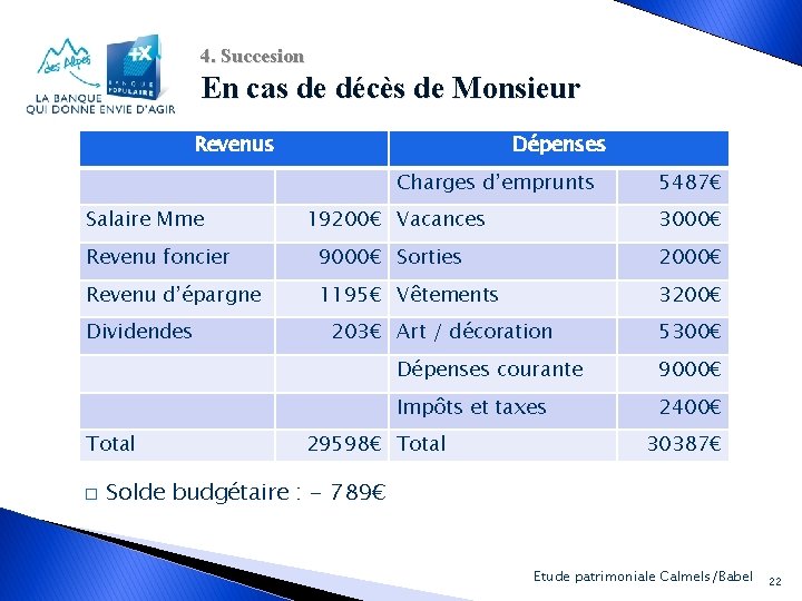 4. Succesion En cas de décès de Monsieur Revenus Dépenses Charges d’emprunts Salaire Mme