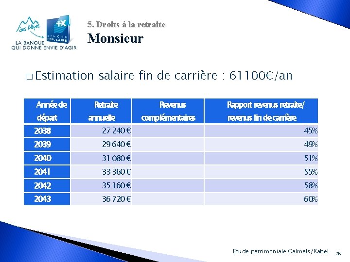 5. Droits à la retraite Monsieur � Estimation Année de départ salaire fin de