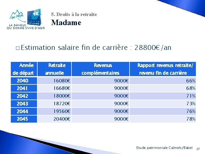 5. Droits à la retraite Madame � Estimation Année de départ salaire fin de
