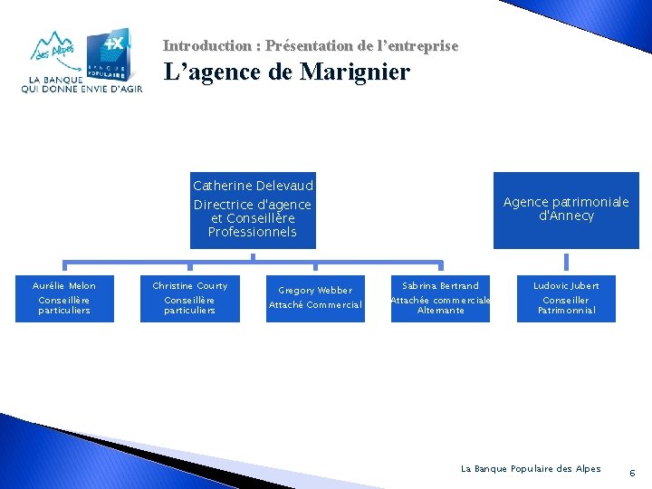 Introduction : Présentation de l’entreprise L’agence de Marignier Catherine Delevaud Agence patrimoniale d'Annecy Directrice