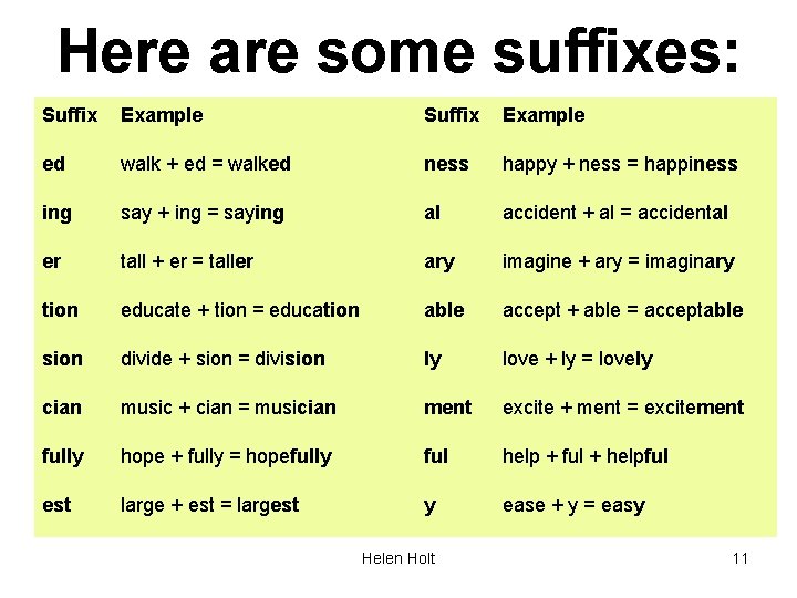 Here are some suffixes: Suffix Example ed walk + ed = walked ness happy
