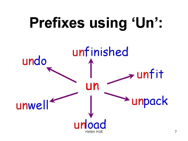 Prefixes using ‘Un’: undo unfinished un unwell unload Helen Holt unfit unpack 7 