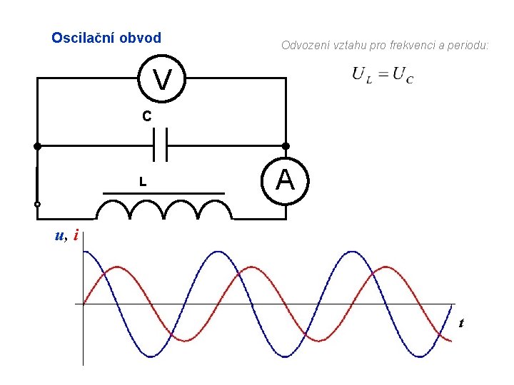 Oscilační obvod Odvození vztahu pro frekvenci a periodu: V C L A u, i
