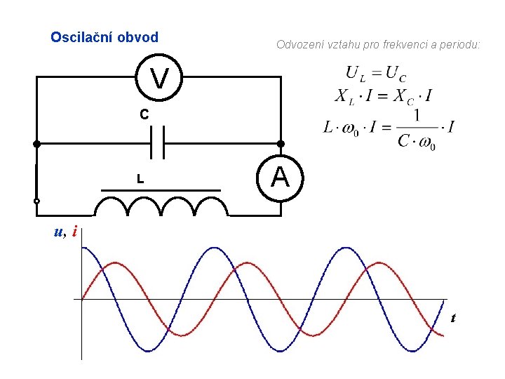 Oscilační obvod Odvození vztahu pro frekvenci a periodu: V C L A u, i