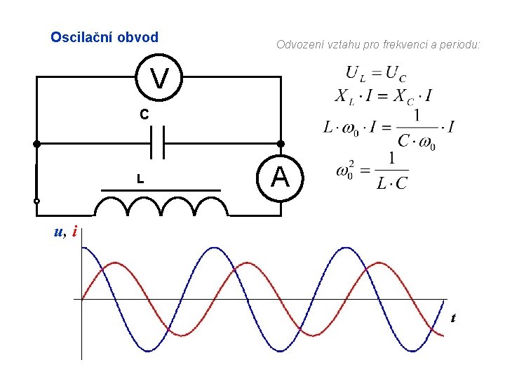 Oscilační obvod Odvození vztahu pro frekvenci a periodu: V C L A u, i