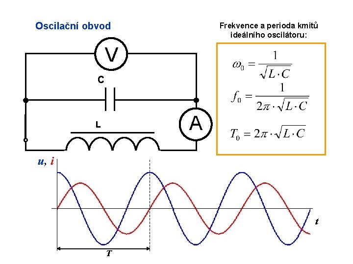 Oscilační obvod Frekvence a perioda kmitů ideálního oscilátoru: V C A L u, i