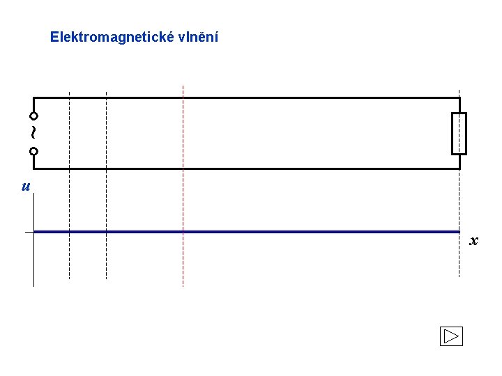 ~ Elektromagnetické vlnění u x 